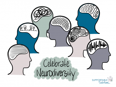 Sketch "Celebrate Neurodiversity", Supportable Solutions