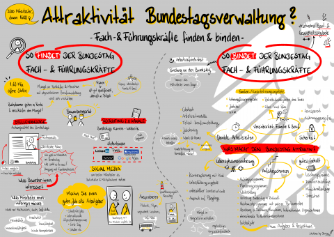 Bundestag als Arbeitgeber, zusammengefasst als Sketchnote