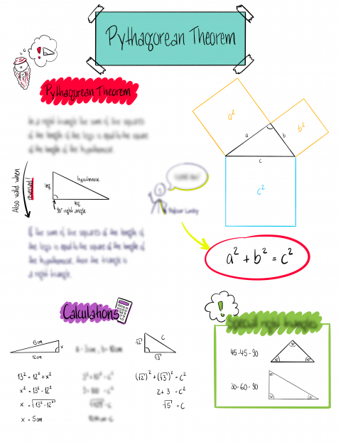 Sketchnote einer Onlinelektion für Schüler zum Thema Satz des Pythagoras.