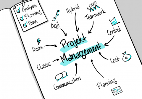 Sketch zum Projektmanagement